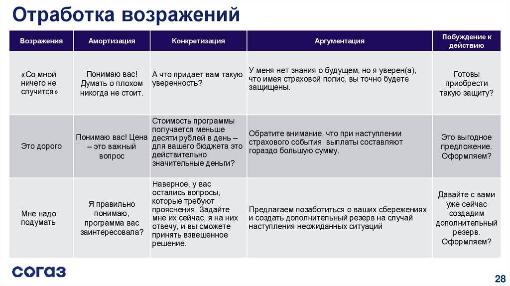 Какое из определений проекта верно