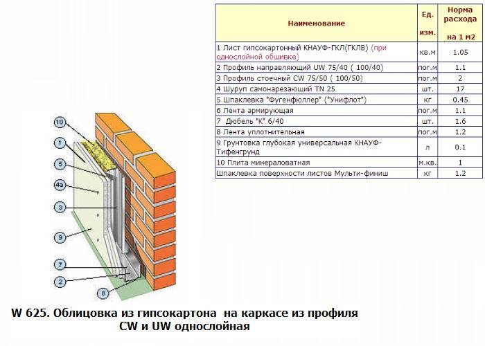 Калькулятор гипсокартона на потолок: онлайн расчет материалов
