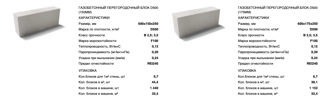 Газобетонный блок d500: какой лучше, технические характеристики, отличия д500 от д600