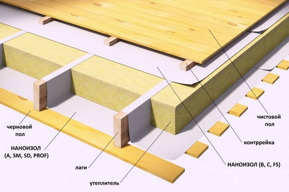 Нужна ли пароизоляция в межэтажном перекрытии деревянного дома - строим сами