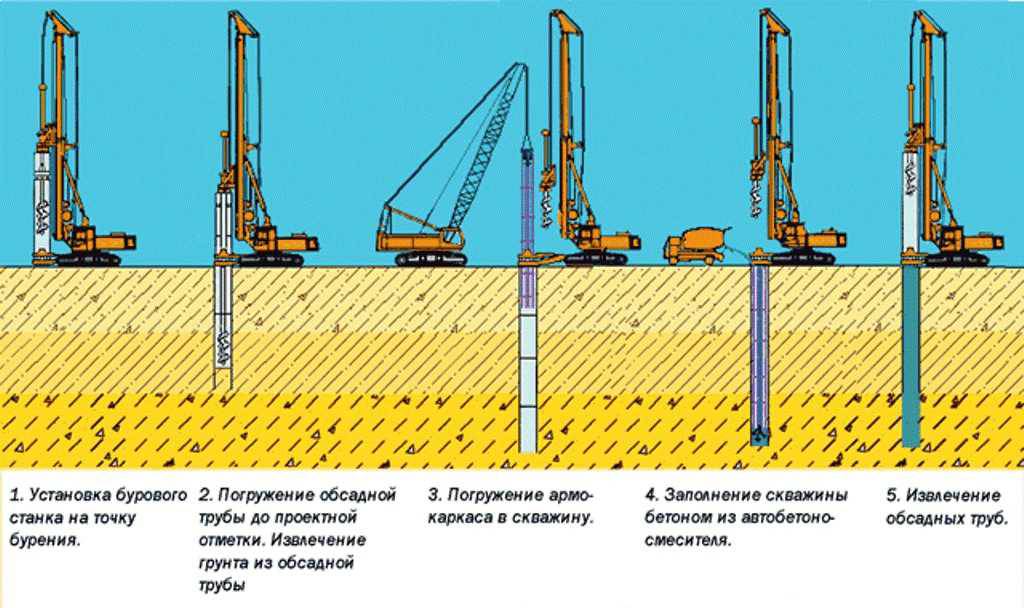 Забивка свай схема