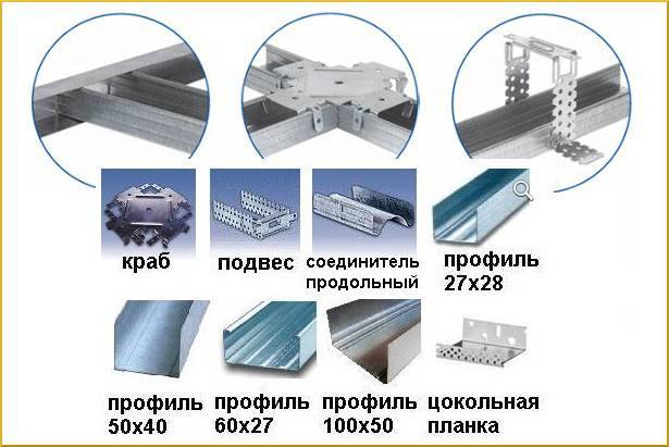 Профиль для гипсокартона (гкл): размеры и виды, применение
