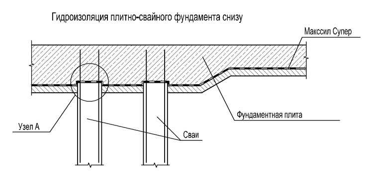 Свайно плитный фундамент чертежи