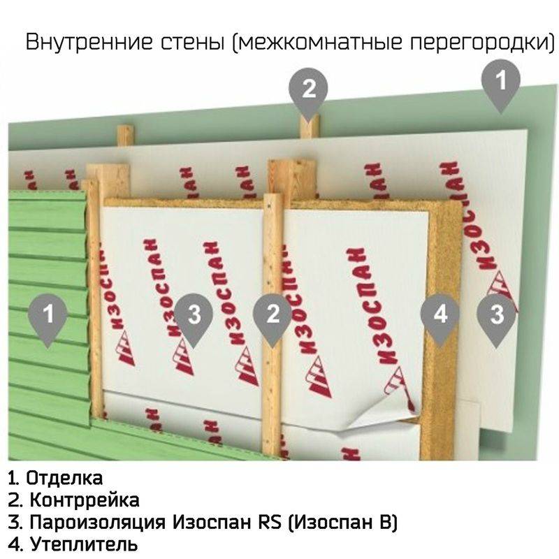 Пароизоляция стен деревянного дома изнутри своими руками - строим сами