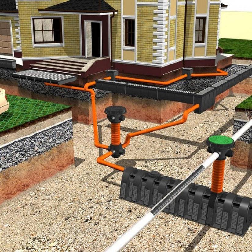 Отвод воды от дома: способы защиты фундамента от ливневых и грунтовых вод
