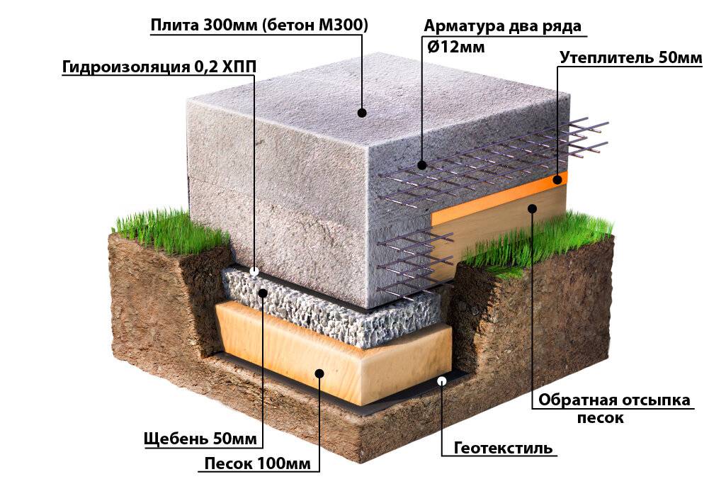 Фундамент перевернутая чаша схема