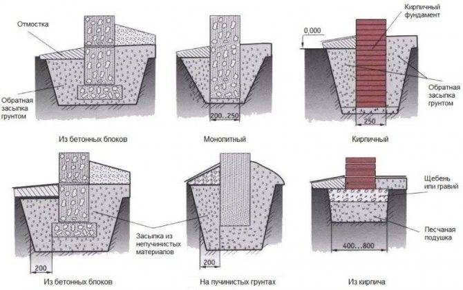 Столбчатый фундамент из блоков 20х20х40: пошаговая инструкция с фото по .