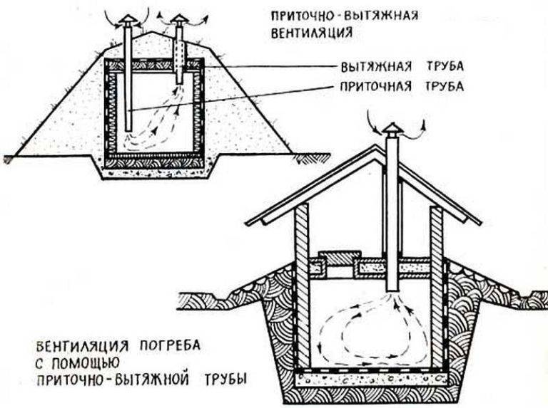Вентиляция в погребе с двумя трубами и система с одной трубой
