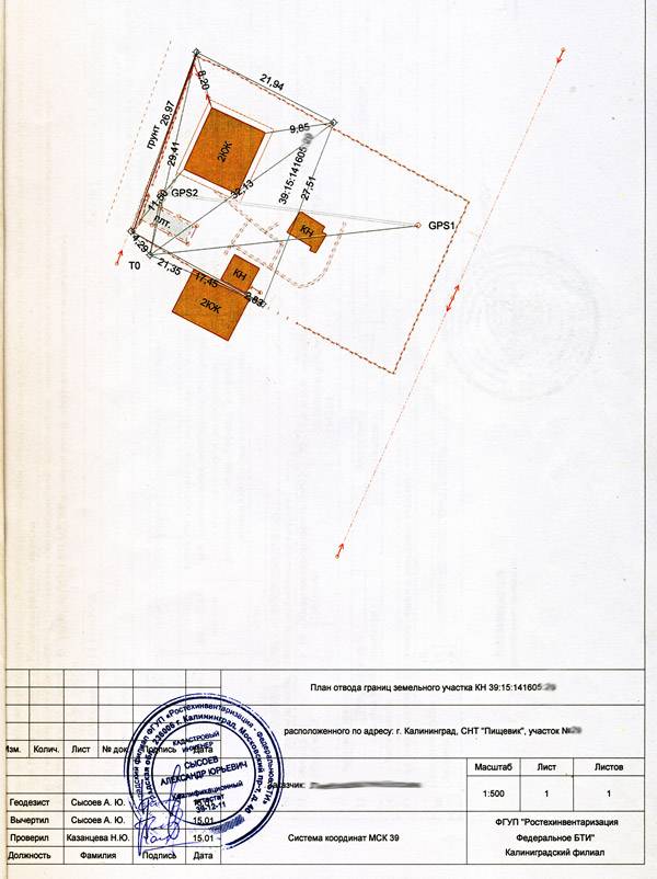 О возможности продажи земельного участка без межевания