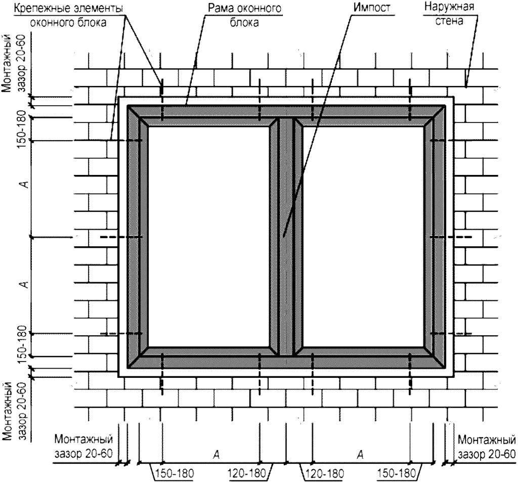 Окна в кирпичный дом: установка, стандартный проем, особенности монтажа .