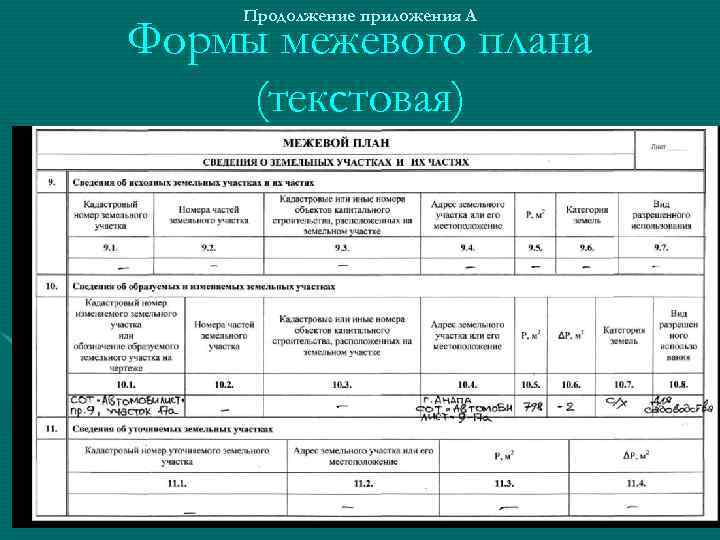 Что такое межевой план земельного участка и его отличия от плана границ. важная информация!