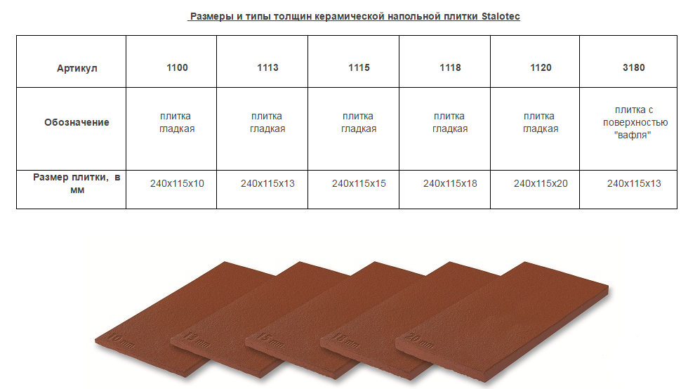 Какие бывают стандартные размеры настенной плитки?