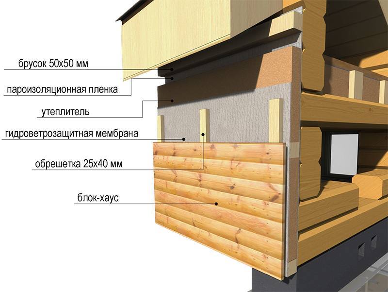 Чем обшить деревянный дом снаружи: выбираем материал