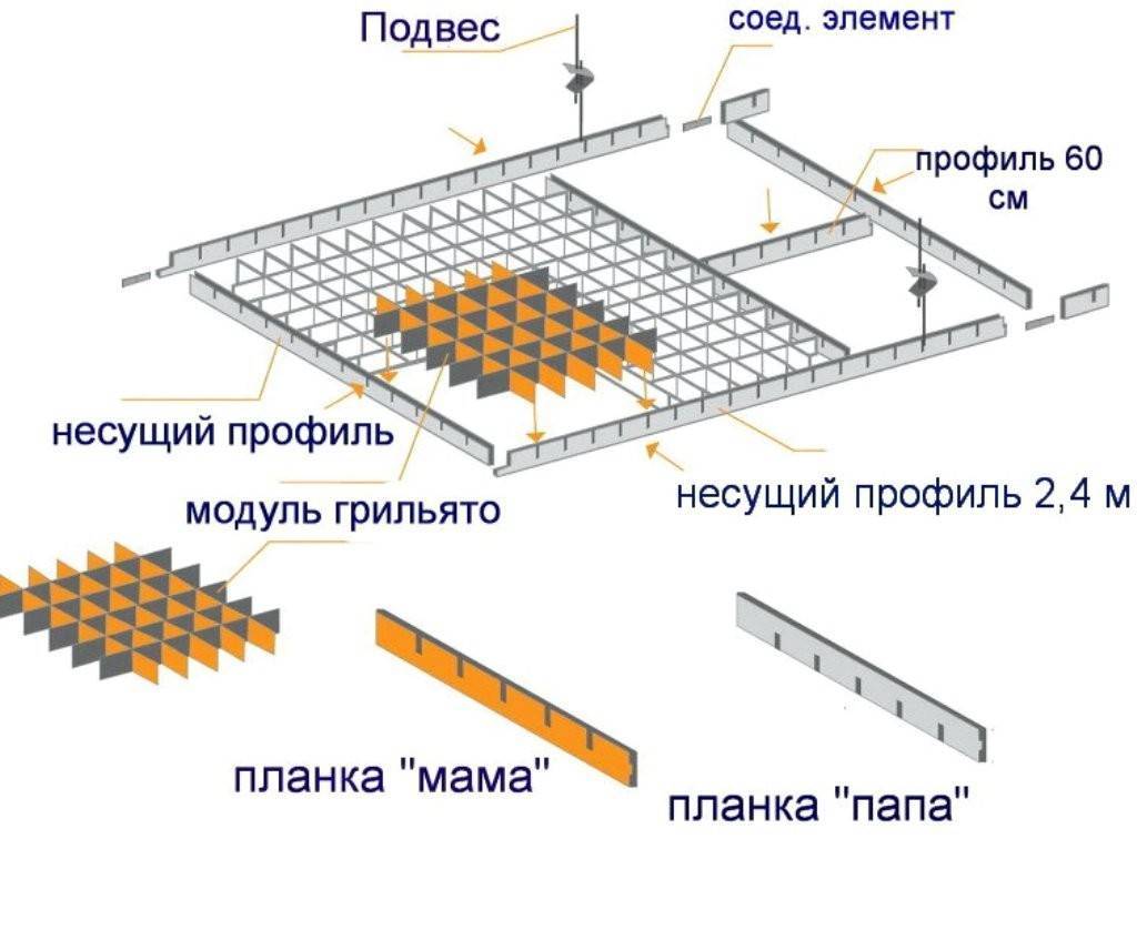 Схема монтажа подвесного потолка грильято