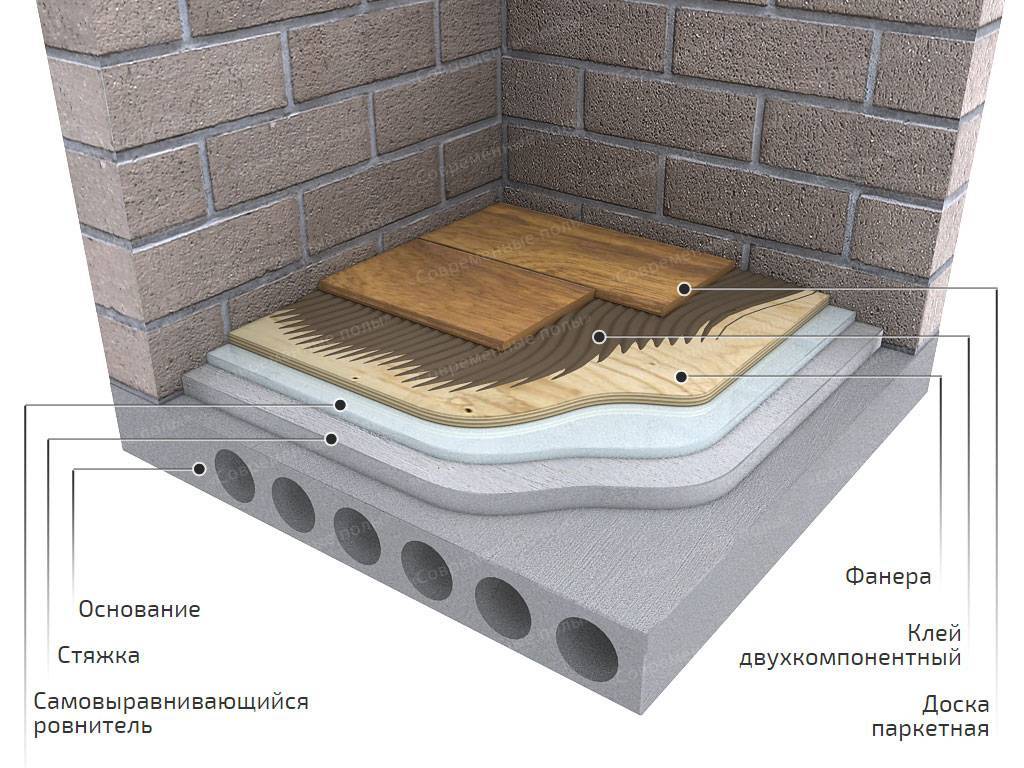 Паркетная доска на бетонный пол: виды и технология