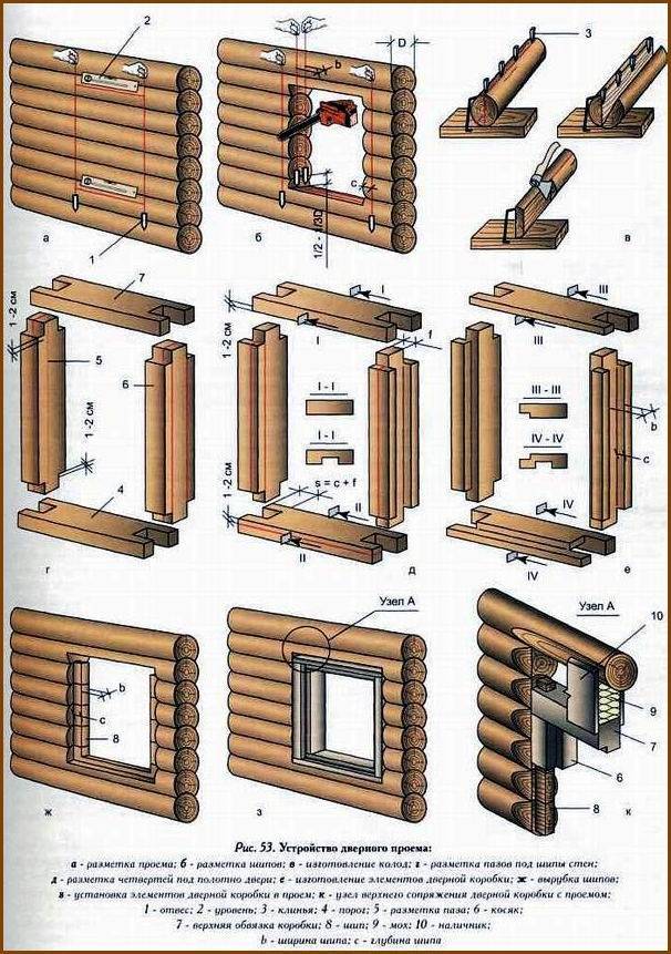 Особенности установки металлических дверей в домах из дерева