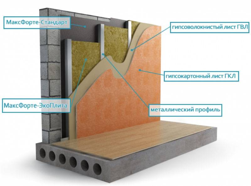 Звукоизоляция стен своими руками: пошаговое руководство для эффективной шумоизоляции в квартире