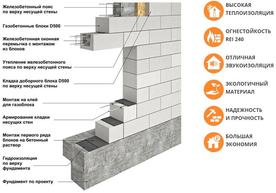 Какие преимущества имеют дома из бетонных блоков?
