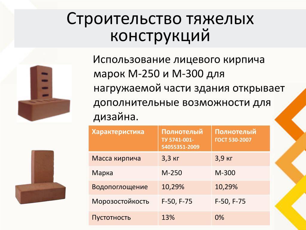 Габариты кирпичей по гост, характеристики и назначение кирпичей в зависимости от их формы