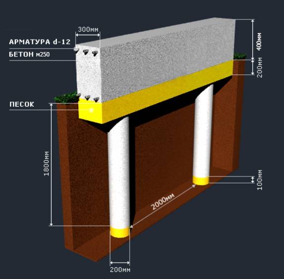 Свайно-ростверковый фундамент для дома из газобетона