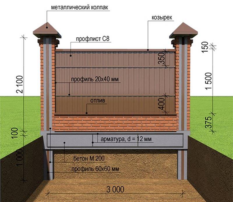 Забор из профнастила на ленточном фундаменте: как построить, глубина, размеры