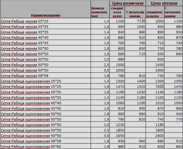 Сетка 1 вес. Сетка рабица вес рулона 10 м. Сетка рабица 20х20х1.4 вес 1 м2. Сетка металлическая 50х50 вес м2. Вес сетки рабицы 50х50 1.6.