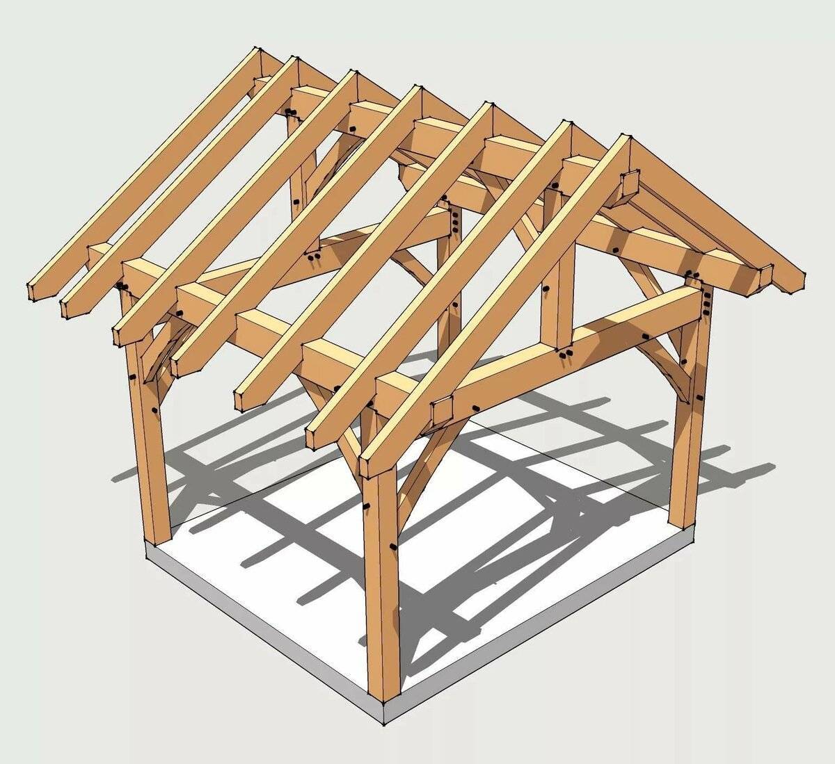 Этапы строительства двухскатной крыши углом своими руками