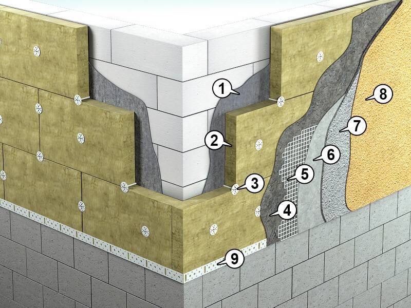 Утепляем дом из газобетона: используем пеноплэкс® стена