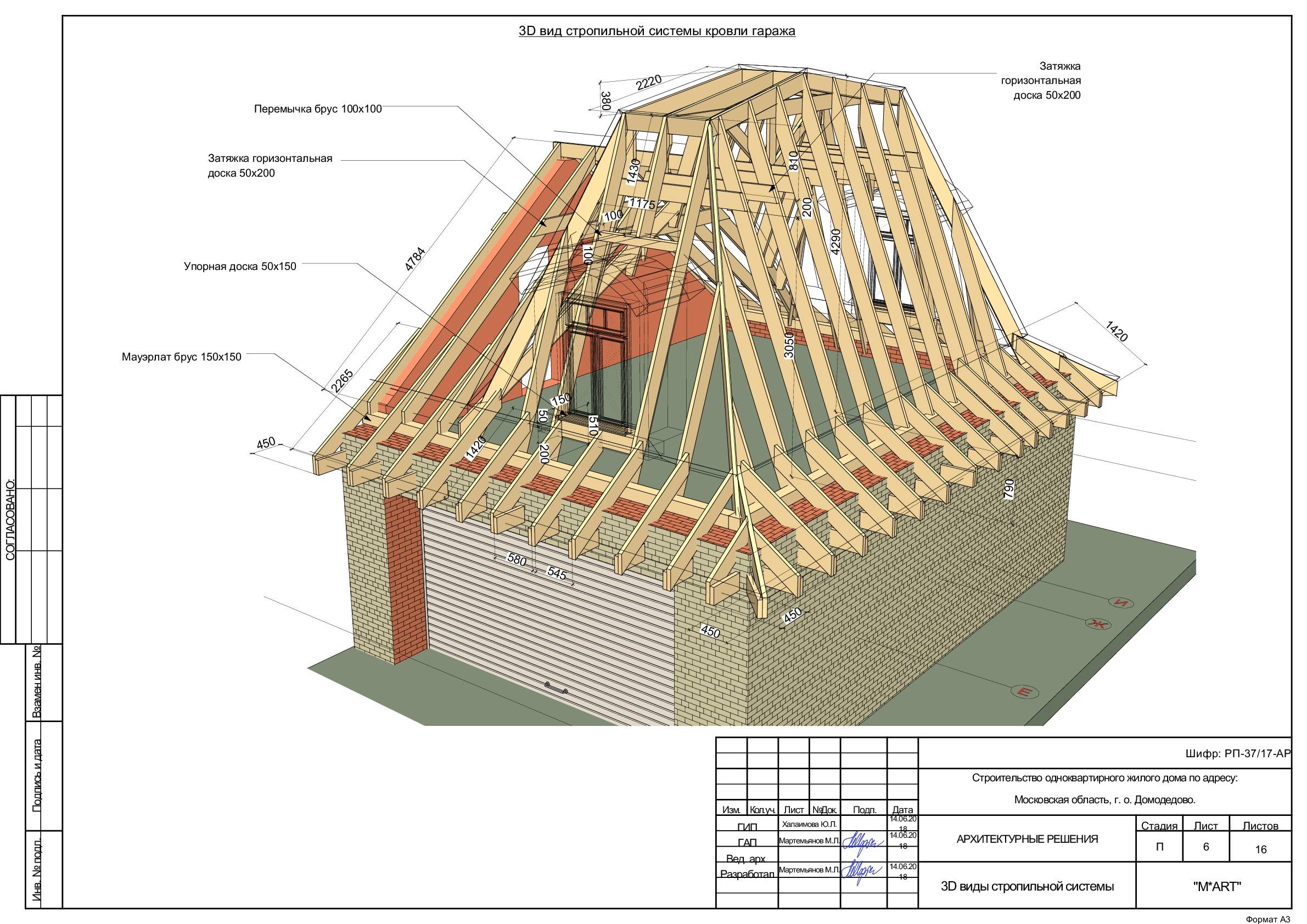 Мансардная крыша своими руками - стропильная система мансардной крыши + фото