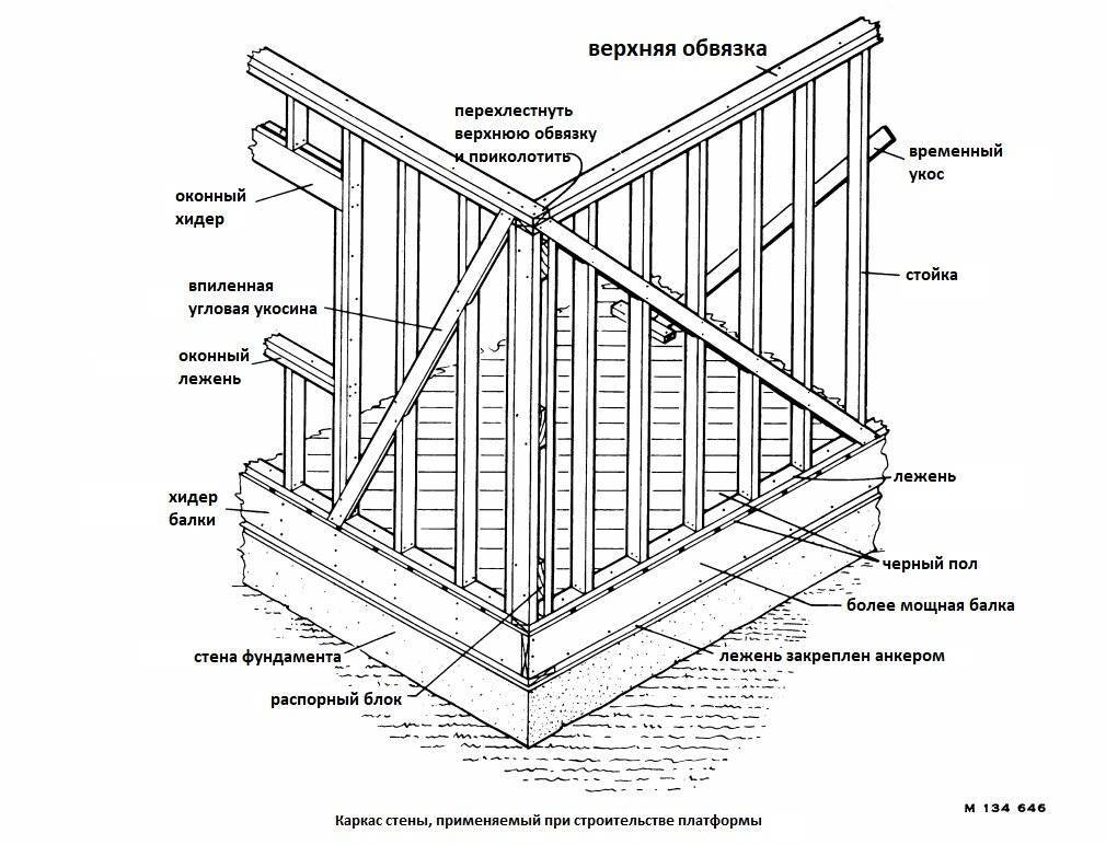 Узлы каркасного дома: конструкция соединений и основные элементы