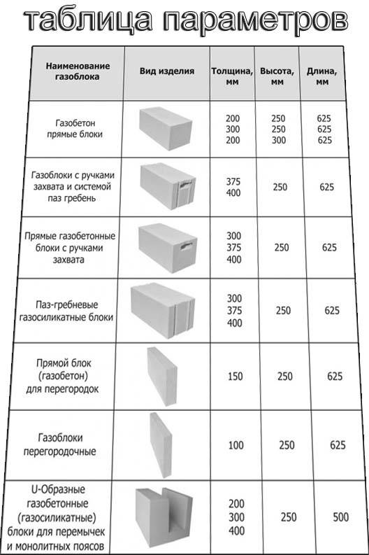 Пример расчета сметы на возведение дома из пенобетонных блоков