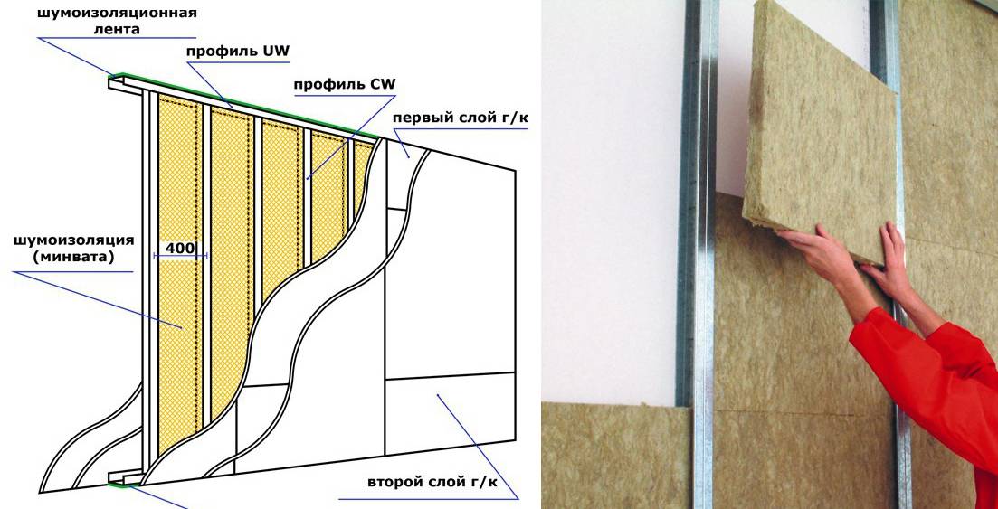 Шумоизоляция квартиры: выбор звукоизолирующего материала, способы звукоизоляции стен, пола и потолка