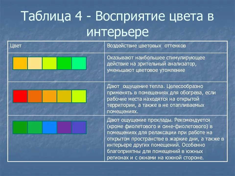 Психология цвета в интерьере, экстерьере, интерфейсе и аутфите