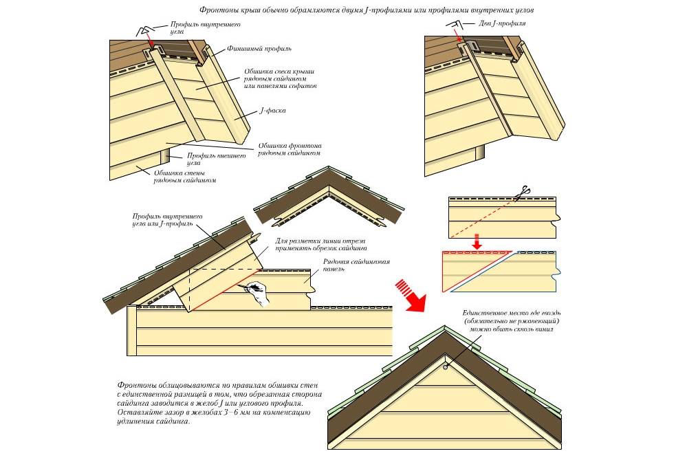 Фронтон двухскатной крыши: как рассчитать площадь, правильно установить и зашить