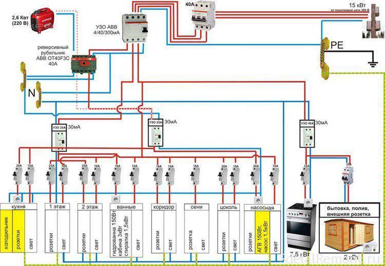Схема разводки электропроводки в квартире: примеры типовых схем, требования и нормы