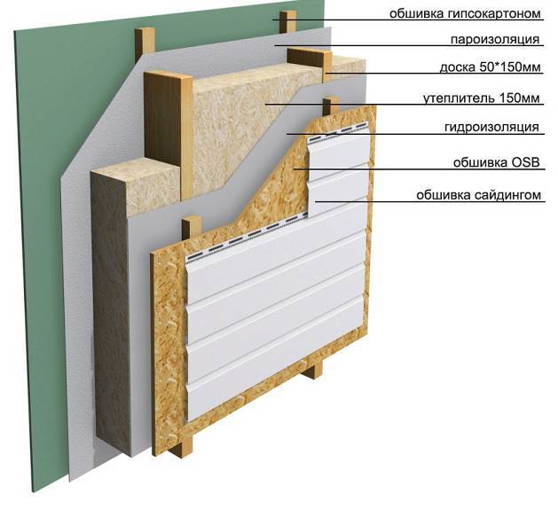 Утепление стен (фасада) дома снаружи пенопластом: под сайдинг, фасадную штукатурку