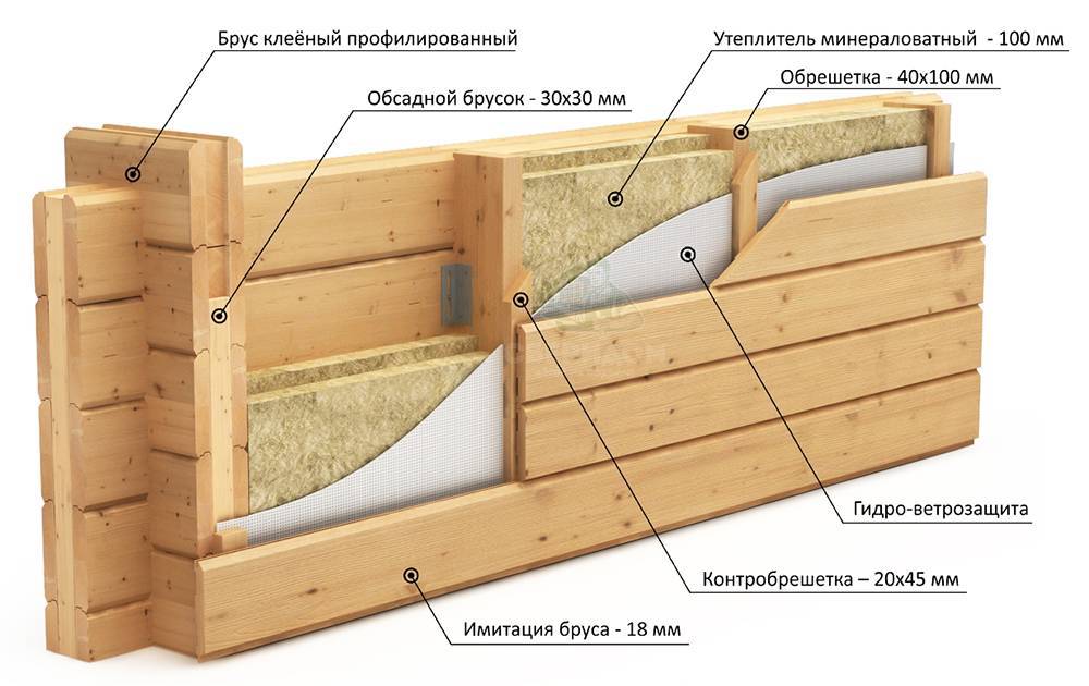 Внутреннее утепление стен деревянного дома: минвата, пеноплекс, пенополистирол