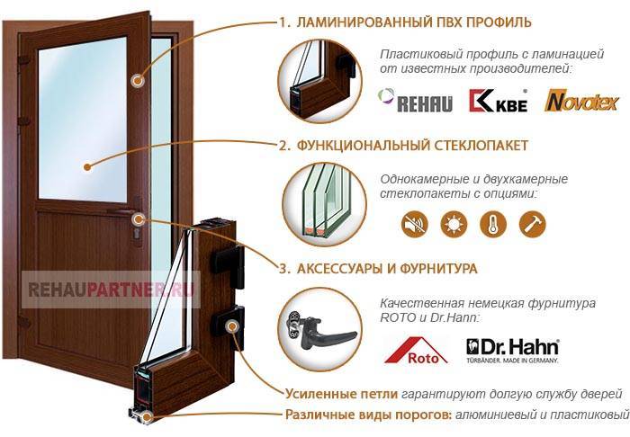 Шпонированные или ламинированные или пвх - какие двери лучше