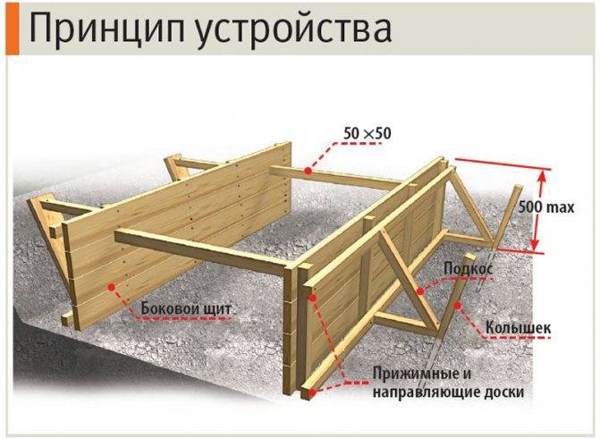 Доска для опалубки фундамента: выбор древесины и размера