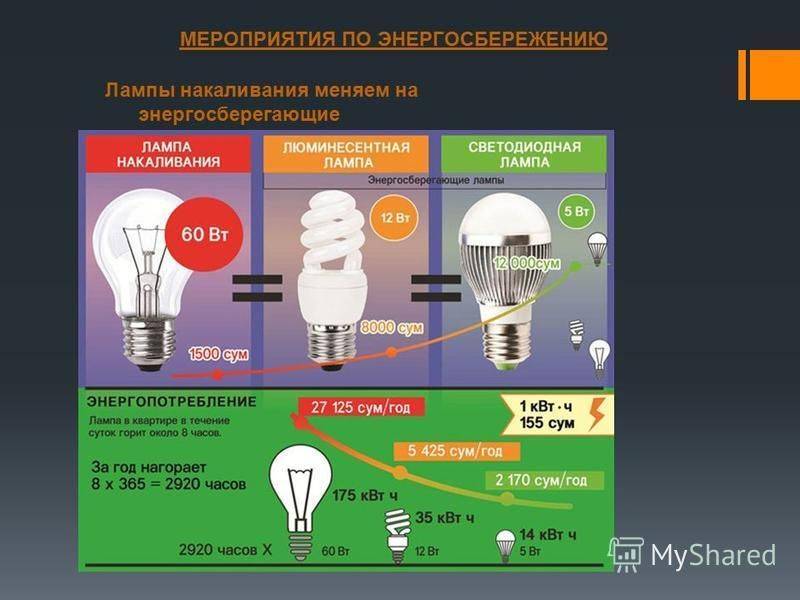 Рейтинг производителей светодиодных ламп 2021 года.