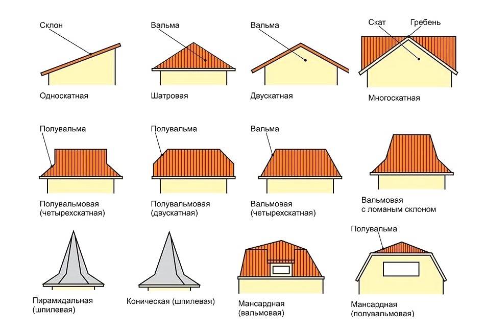 Как правильно зашить фронтоны на крыше - клуб мастеров