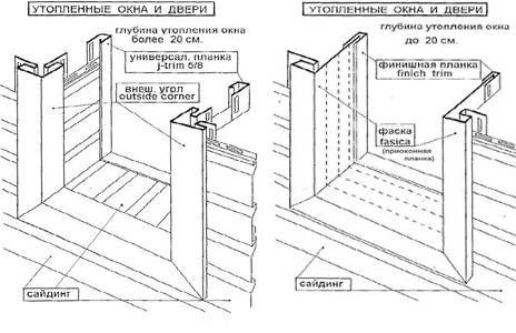 Обшивка оконных откосов металлом снаружи схема
