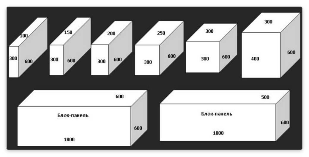 Размеры пеноблоков для несущих стен - строим баню или сауну