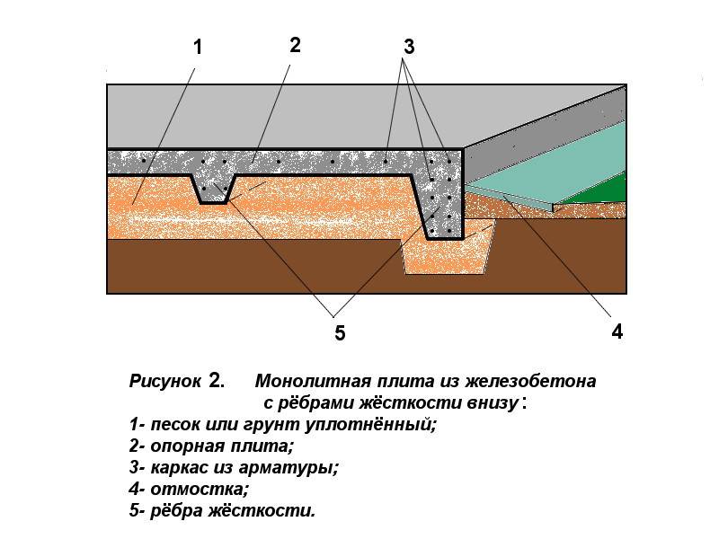 Фундамент перевернутая чаша схема