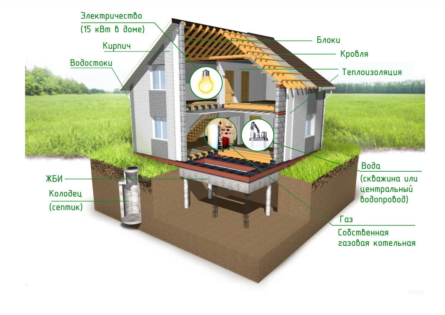 Газобетонные блоки: технология строительства дома