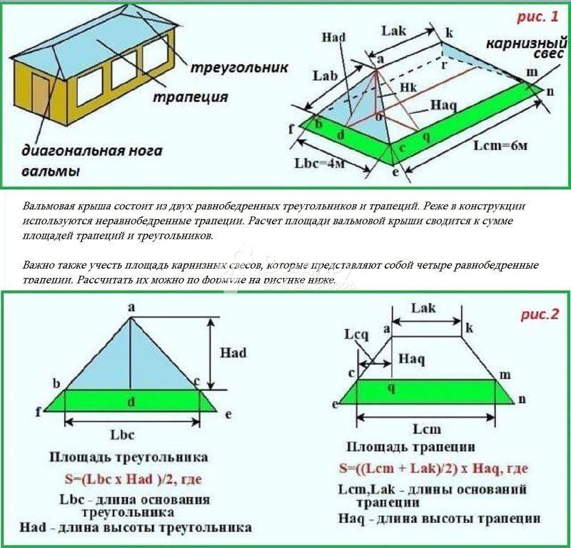 Расчет вальмовой крыши с чертежом калькулятор бесплатно онлайн