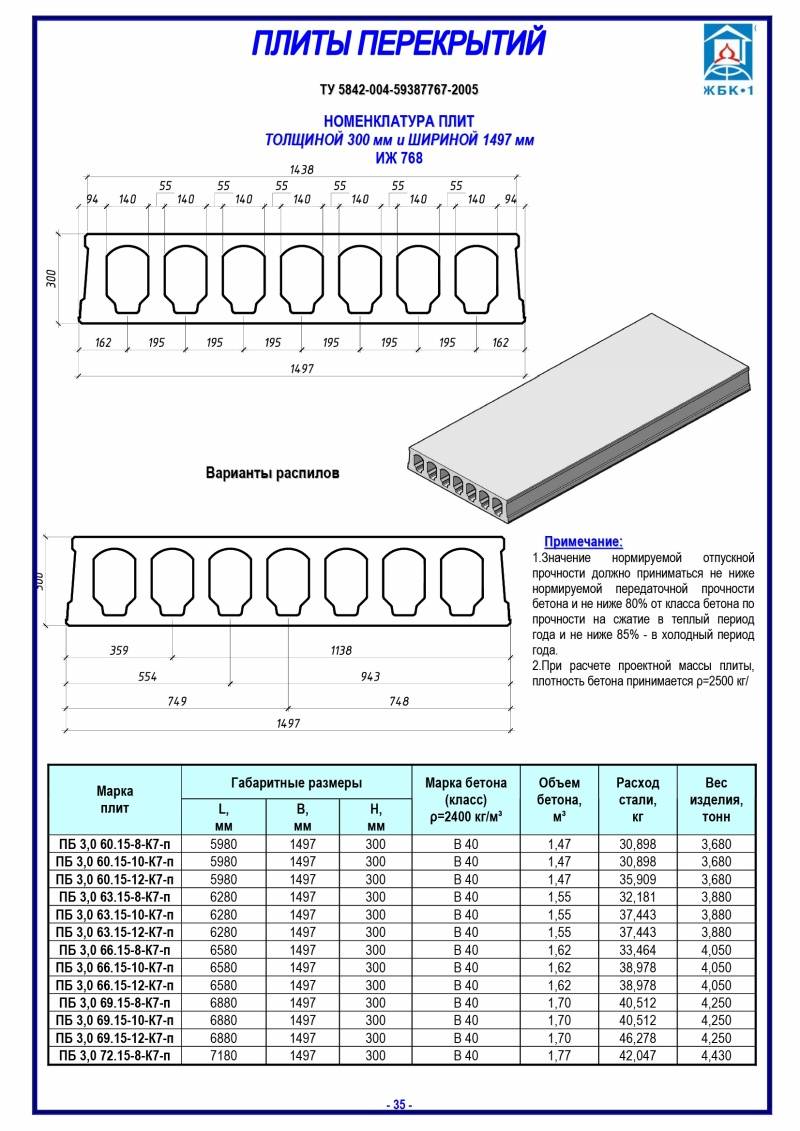 Пропорция бетона для перекрытия: выбор марки, расчет и таблица