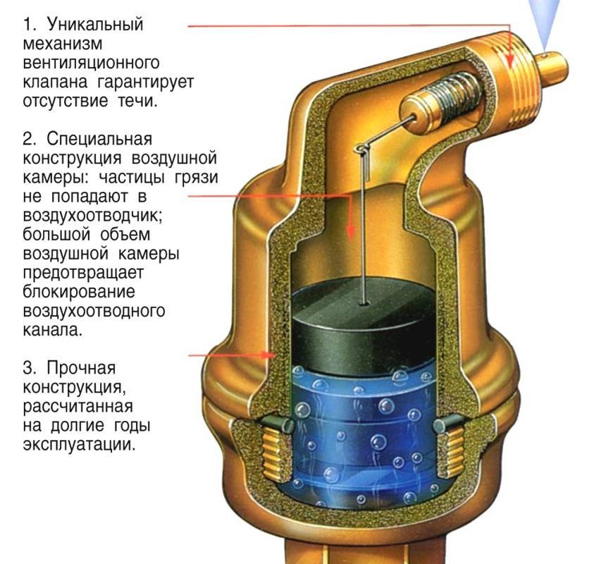 Как работает кран Маевского и как его использовать