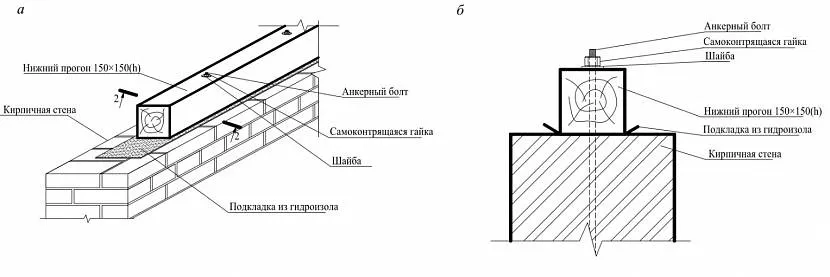 Мауэрлат для двускатной крыши: делаем правильную основу под стропильную систему