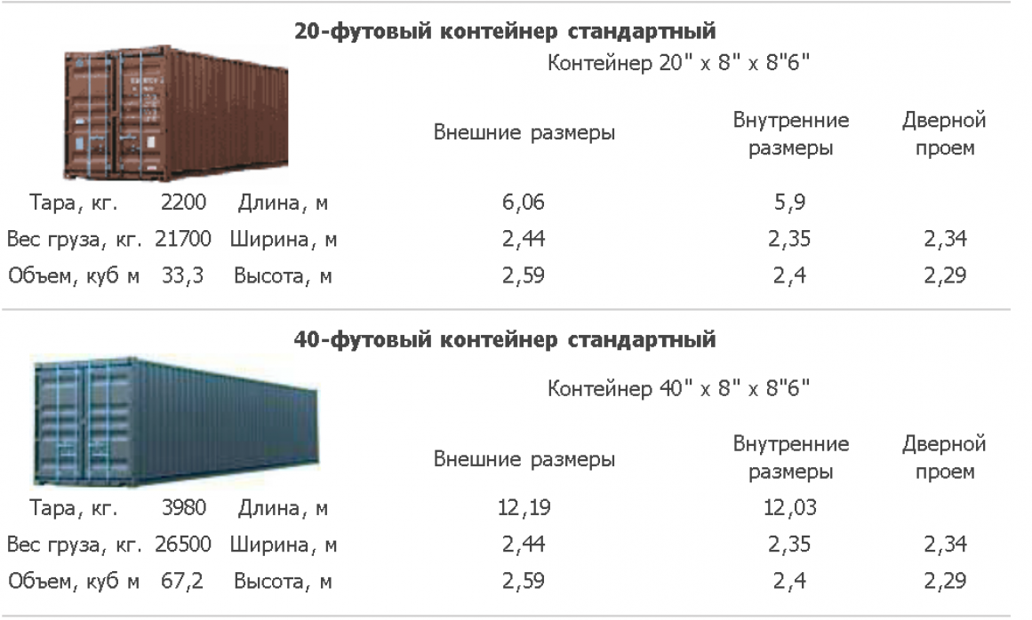 Размеры беседки для дачи на 6-10 человек, высота: стандарт с двускатной крышей
